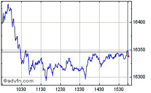 NASDAQ Composite Index Intraday Chart Friday, 19 April 2024